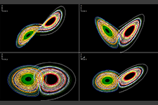 Lorenz Strange Attractor