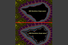 Mandelbrot set showing comparison between iteration levels